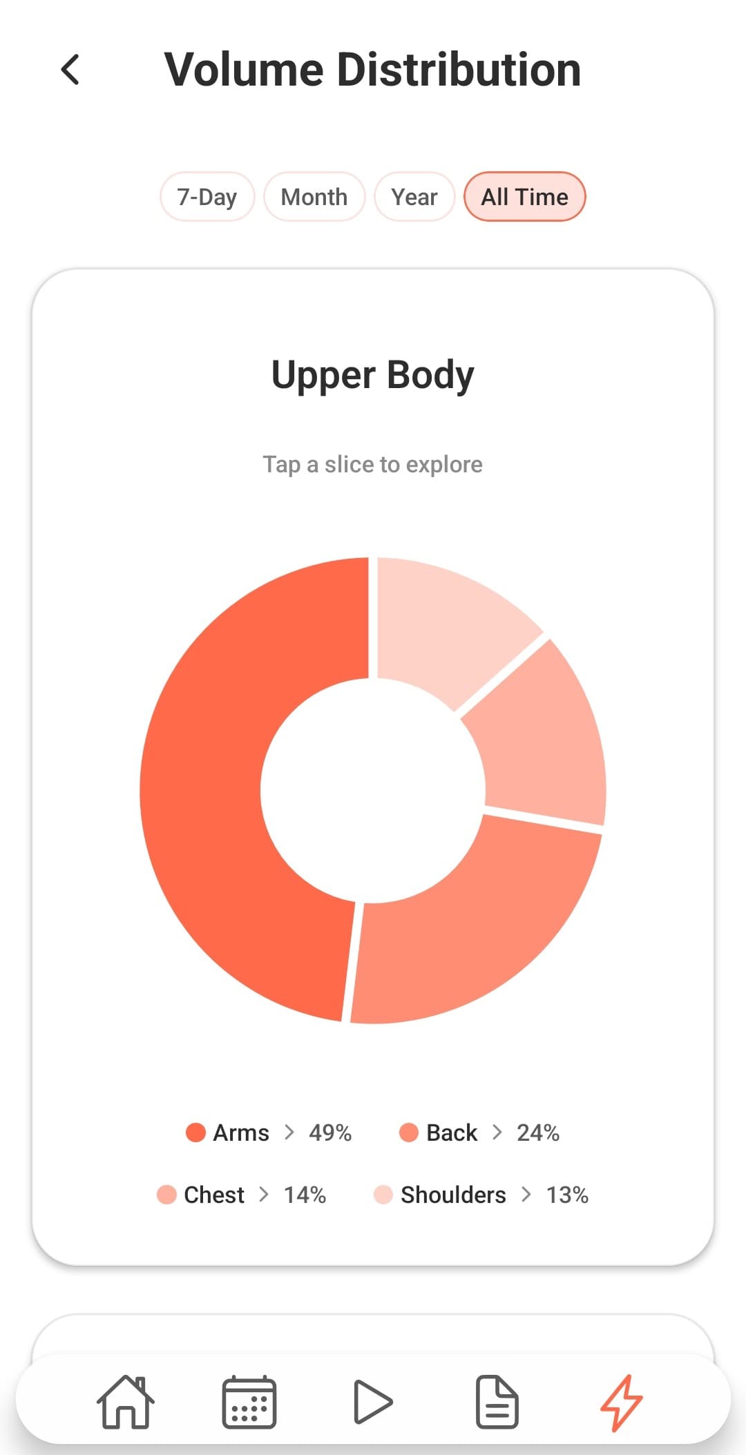 Training analytics showing volume distribution