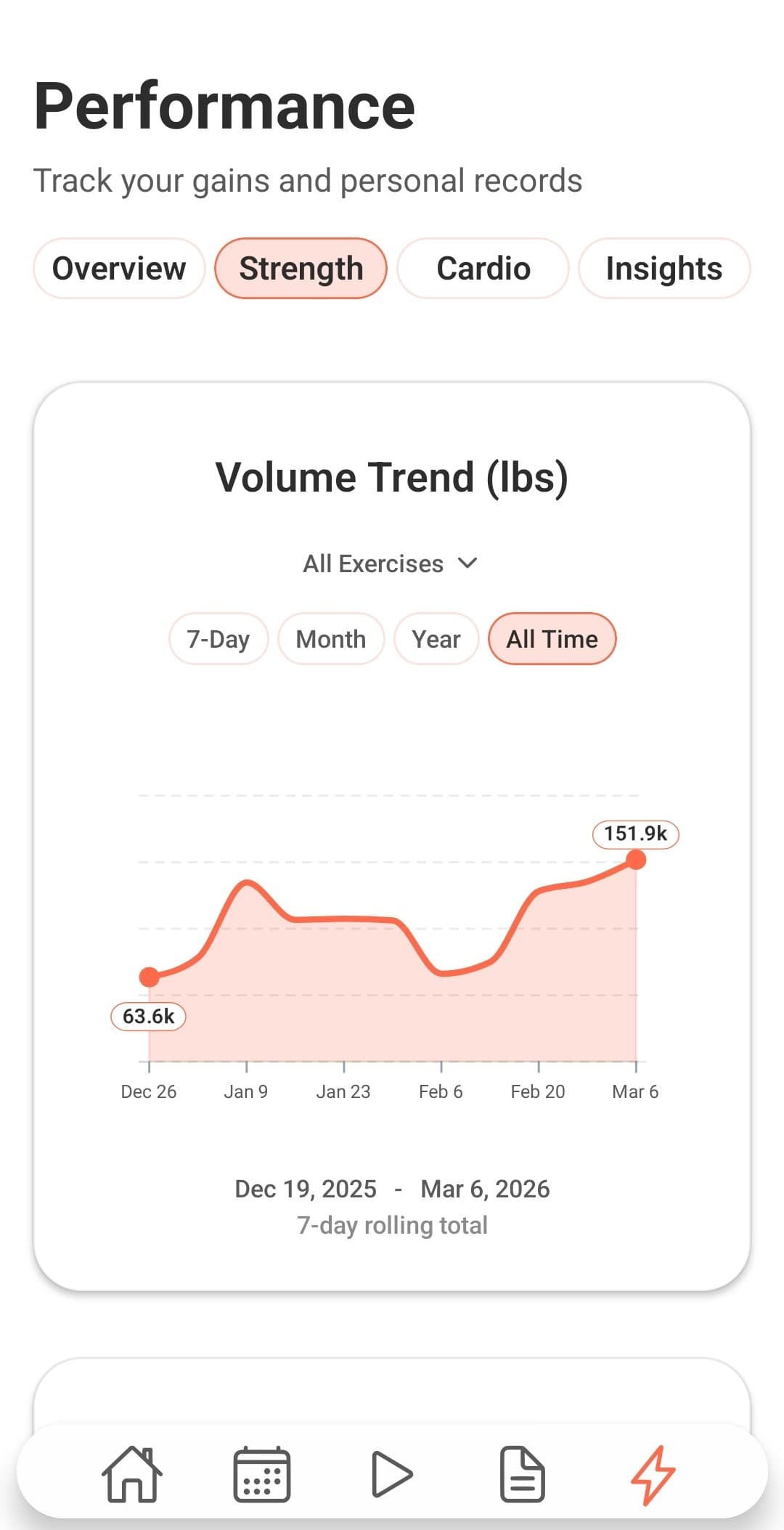 Training Analytics
