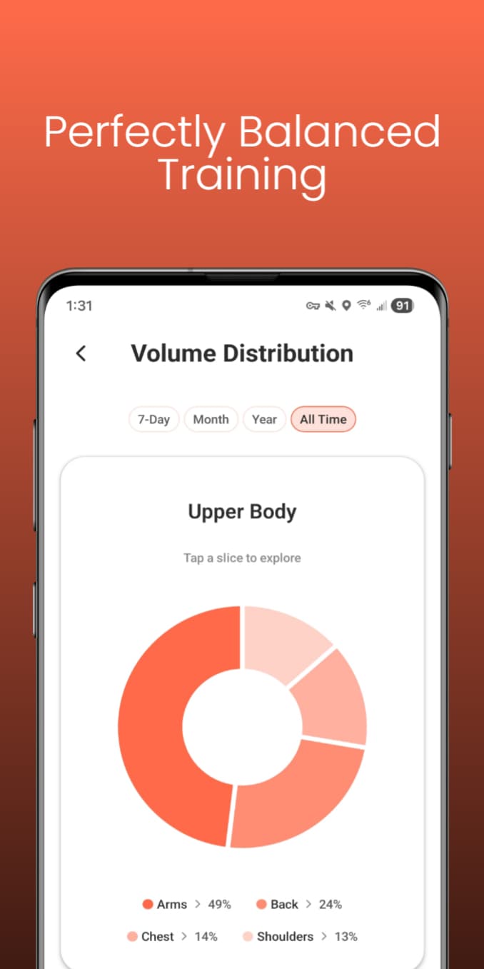 Training Analytics Dashboard showing volume distribution